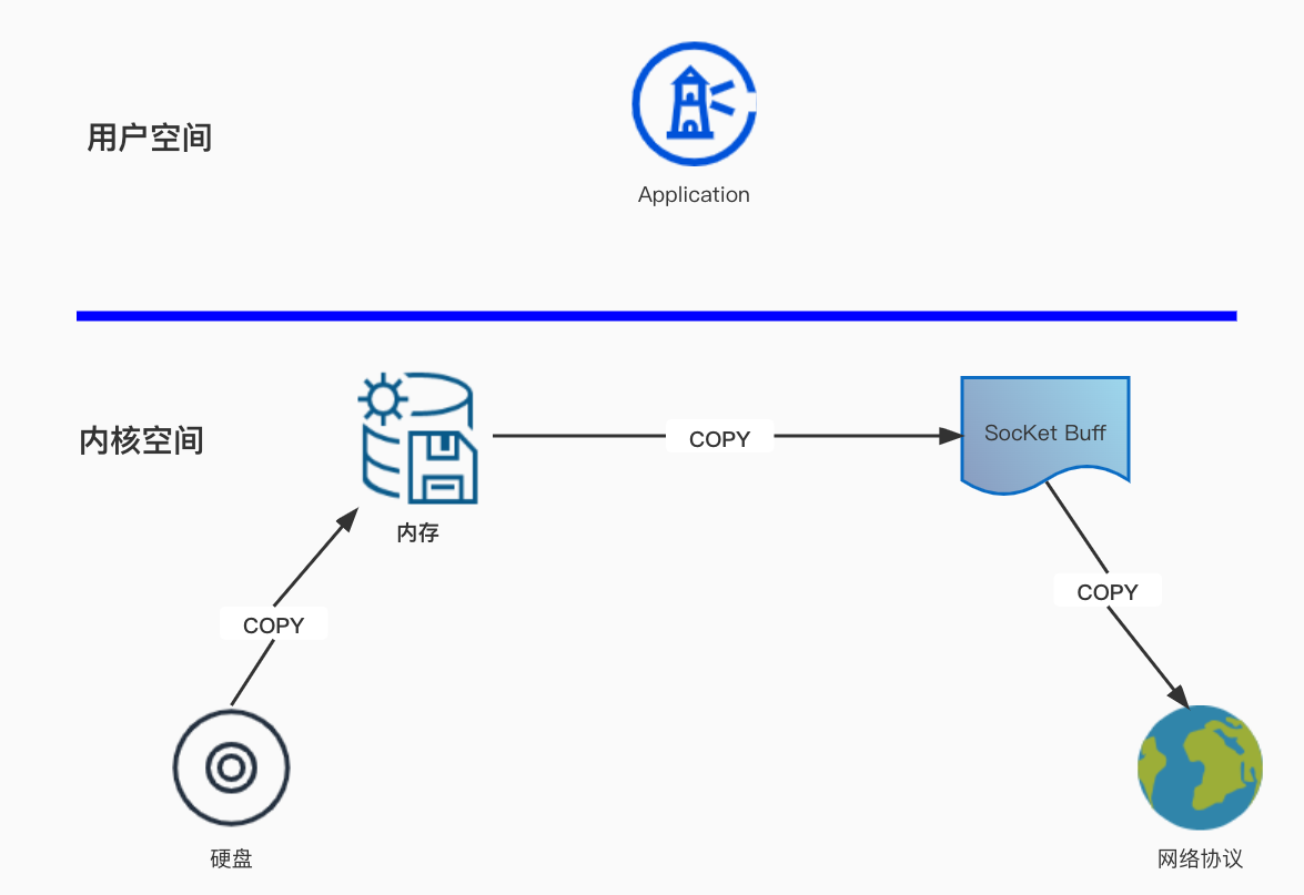 kafkaIO操作 https://tc.ctq6.cn/tc/kafkaIO%E6%93%8D%E4%BD%9C.jpg